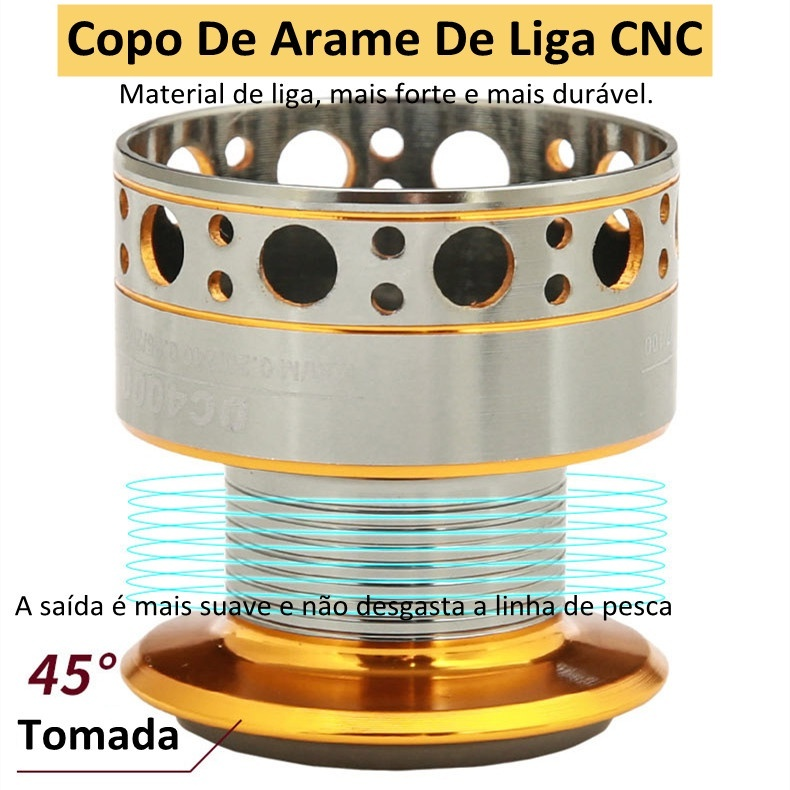 【Compre 1 e ganhe 1 grátis】Carretilha de pesca 5.2:1 Fishing Wheel Spinning Reels MaxDrag 15 Kg