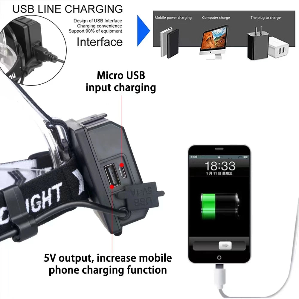 Lanterna De Cabeça Mais Forte Do Mundo LED Lanterna Super Potente Recarregavel