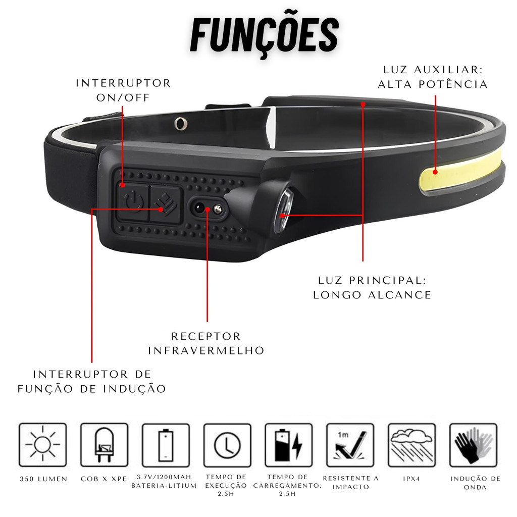 KIT 4 Lanterna de Cabeça Recarregável 3 Led Corpo Motion Camping Torch Light Lamp Com Usb