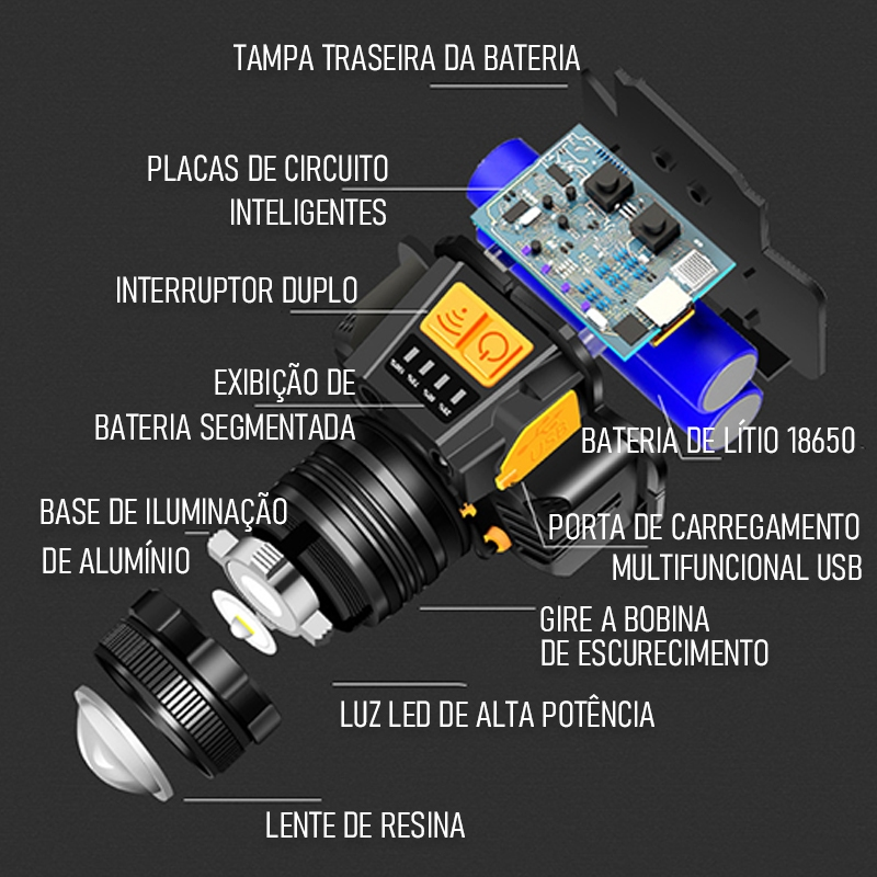 Lanterna De Cabeca Prova Dagua Farol De Cabeça Potente Forte Com Recarregável USB Pode dar zoom