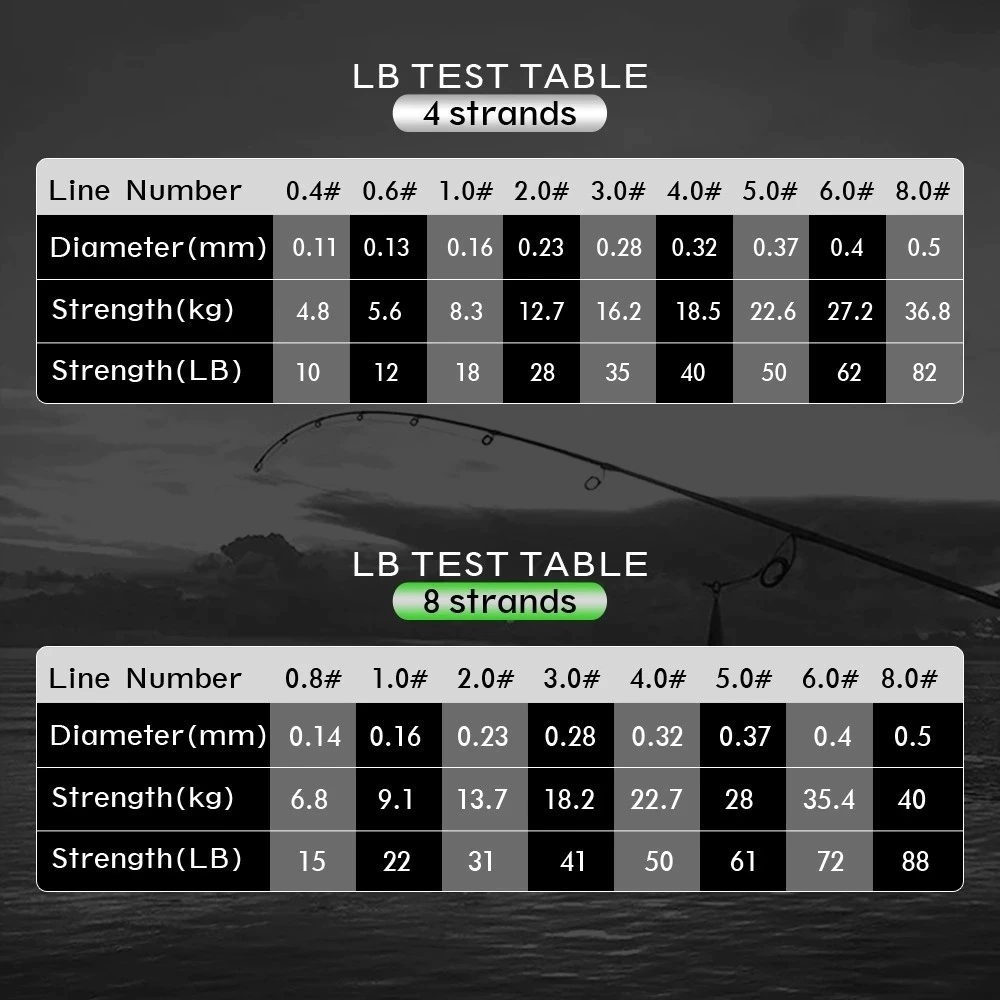 KIT 2 500M Mordida Previne Linha De Pesca Trançada 4 Fios Fio Trançado Multifilamento Para De Carpa/Japonês/PE