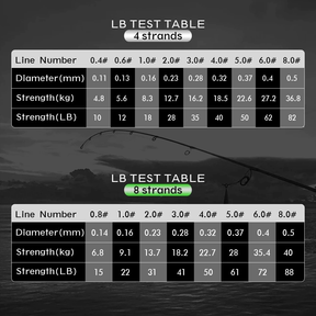 KIT 2 500M Mordida Previne Linha De Pesca Trançada 4 Fios Fio Trançado Multifilamento Para De Carpa/Japonês/PE