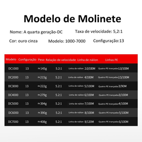 【Compre 1 e ganhe 1 grátis】Carretilha de pesca 5.2:1 Fishing Wheel Spinning Reels MaxDrag 15 Kg