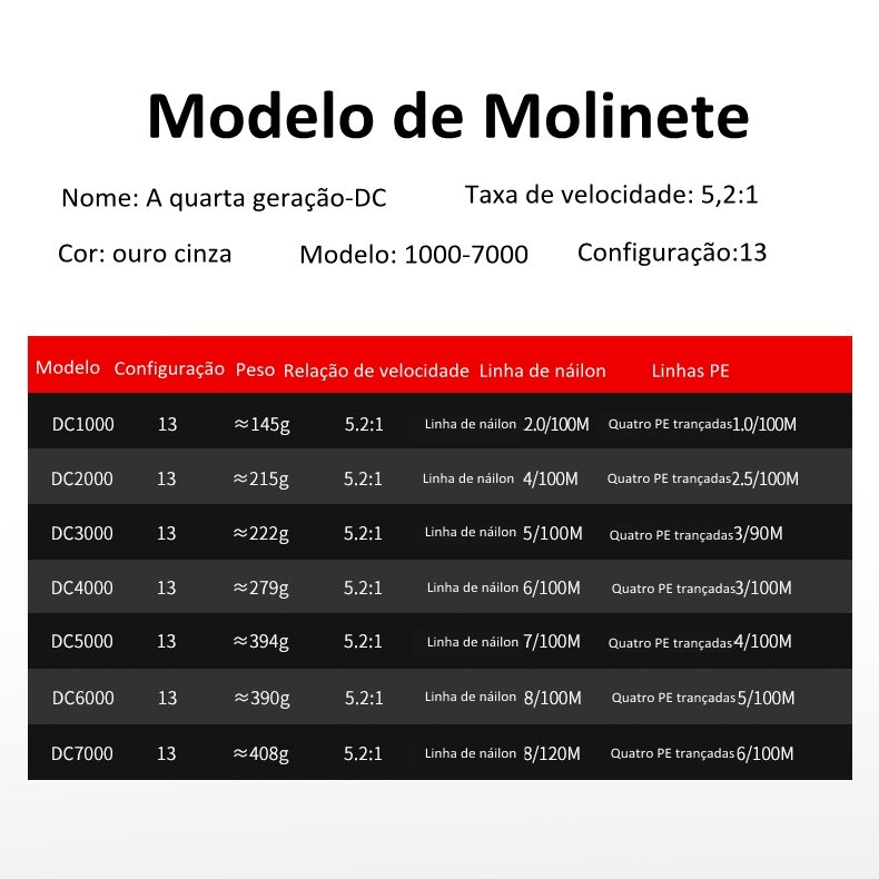 【Compre 1 e ganhe 1 grátis】Carretilha de pesca 5.2:1 Fishing Wheel Spinning Reels MaxDrag 15 Kg