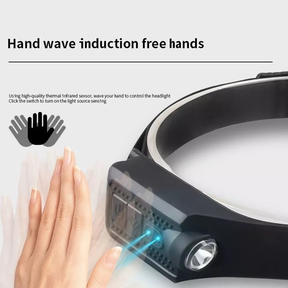 Kit 2 Lanterna de cabeça com SUPER LED Recarregável USB Type C anjgg