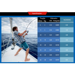 Linha De Pesca Multifilamento 300m/500m Verde Cinza Multicor 4 Fios Super Resistente PE