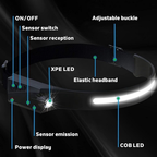 Kit 2 Lanterna de cabeça com SUPER LED Recarregável USB Type C anjgg